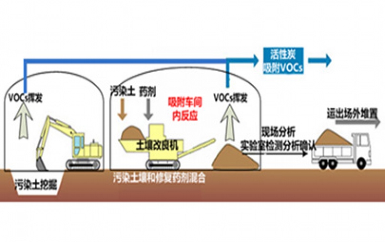 常溫解析技術(shù)